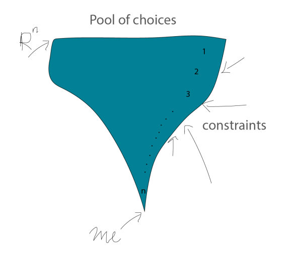 decision tunnel